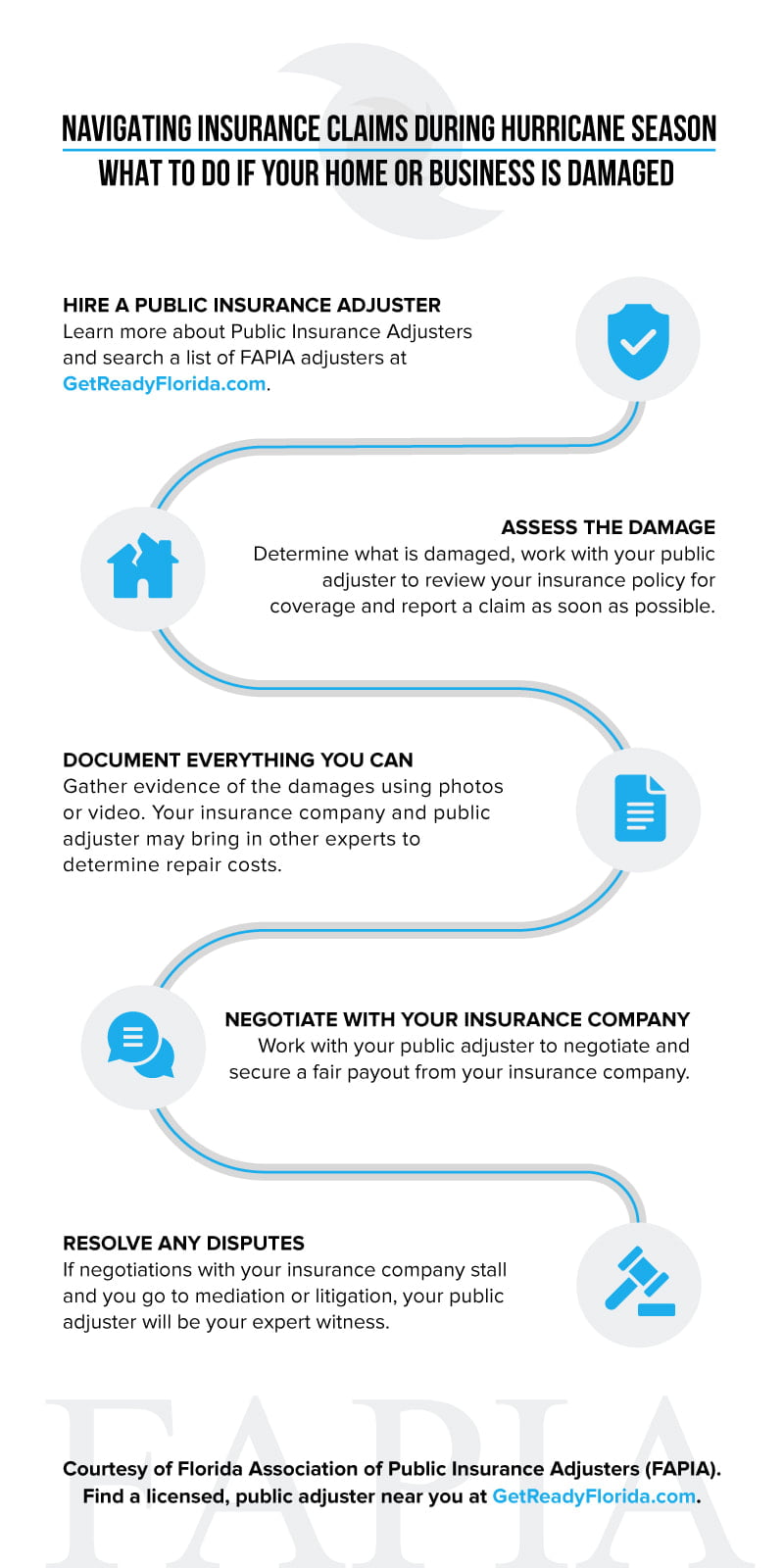 Fapia,info,claim,recovery,process